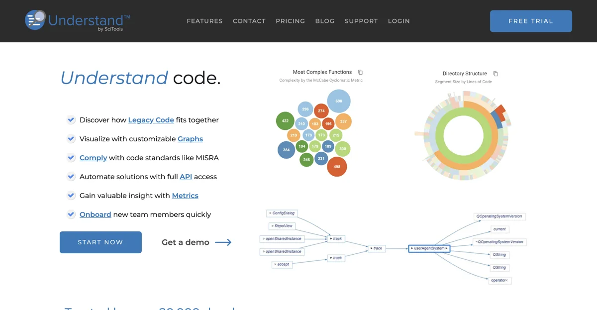 Understand: The Ultimate Tool for Software Developers