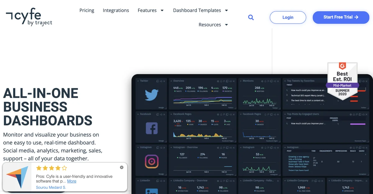 Cyfe: Dashboard Kinh Doanh Tất Cả Trong Một Để Theo Dõi KPIs Của Bạn