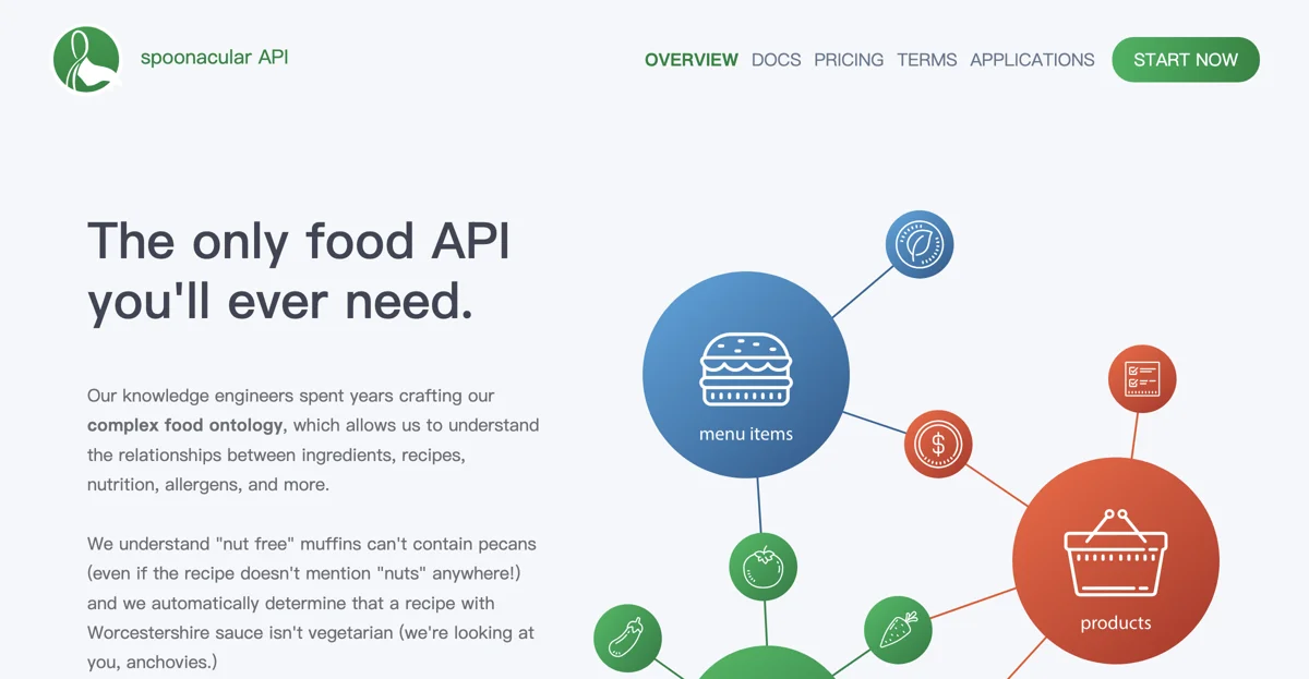 Unlock Culinary Creativity with Spoonacular Recipe API