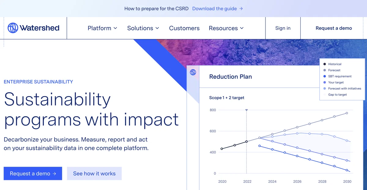 Watershed — エンタープライズ持続可能性プラットフォームの詳細
