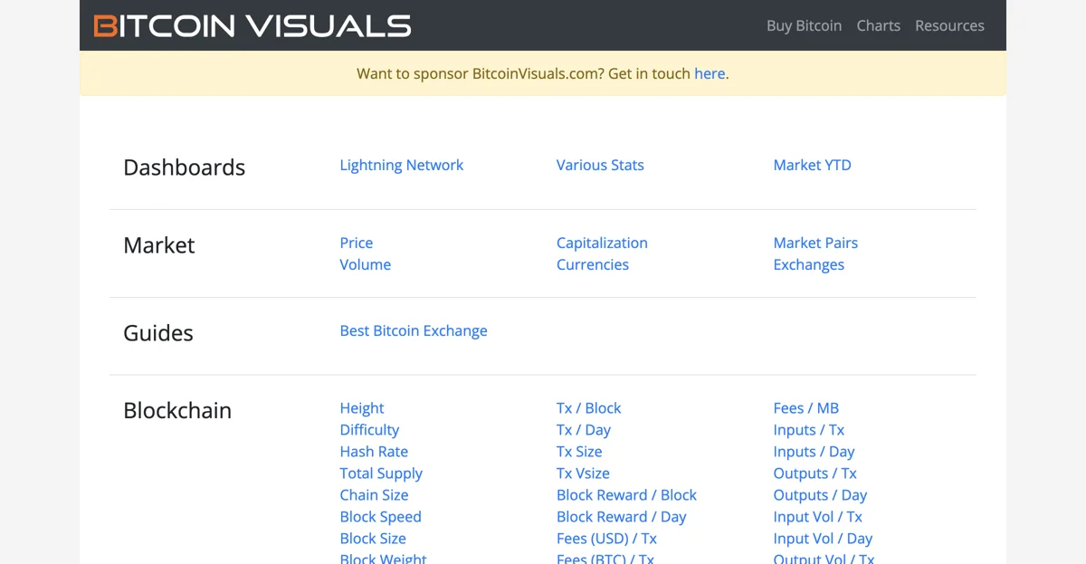 Bitcoin Visuals - Extensive Charts and Statistics