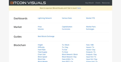 Bitcoin Visuals