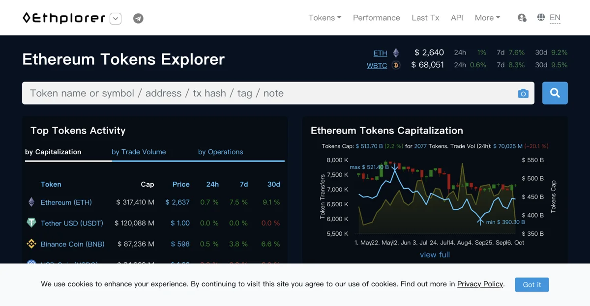 Explore Ethereum Tokens with Ethplorer - Your Ultimate Token Tracker