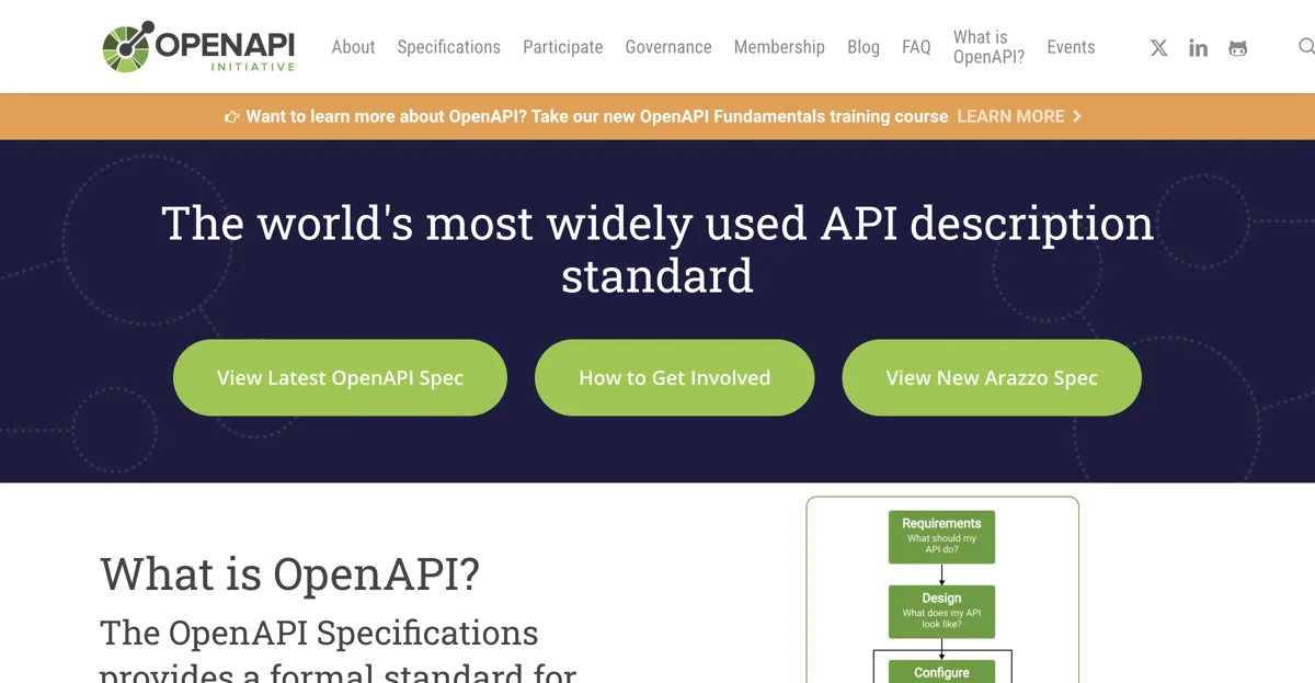 Unlocking the Power of OpenAPI: The Ultimate API Description Standard