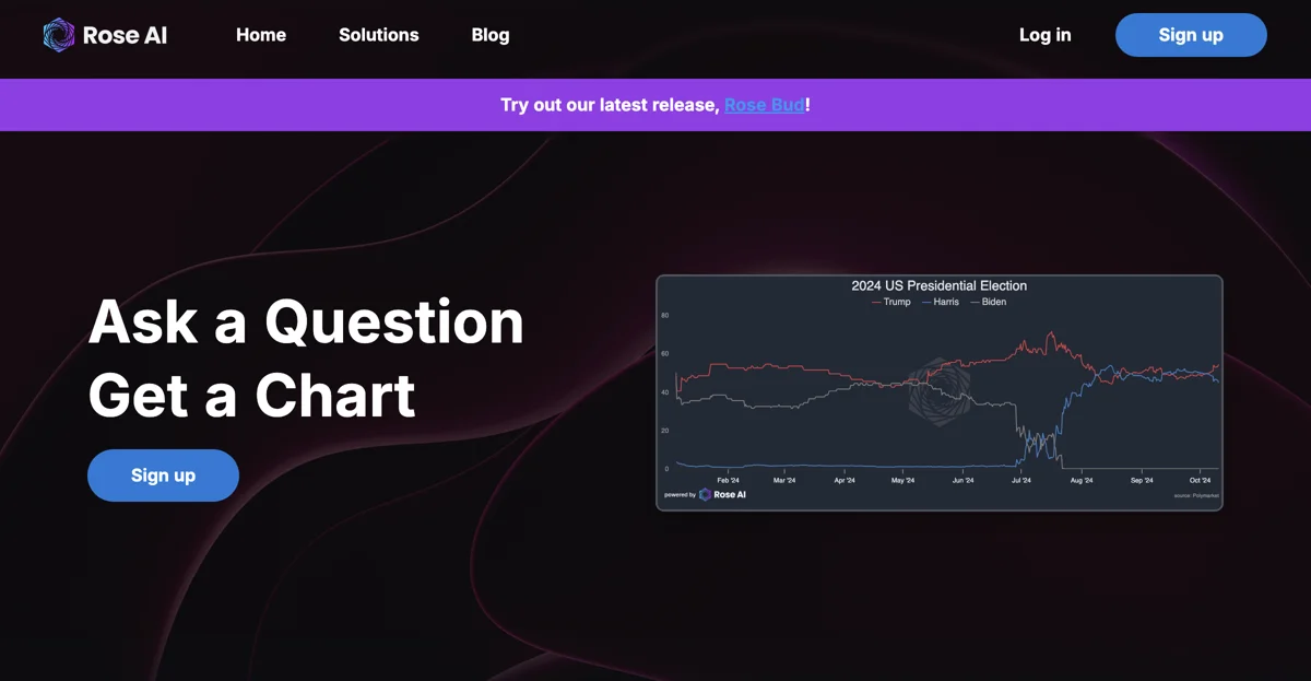 Unlock Data Insights with Rose AI: The Ultimate Tool for Analysts