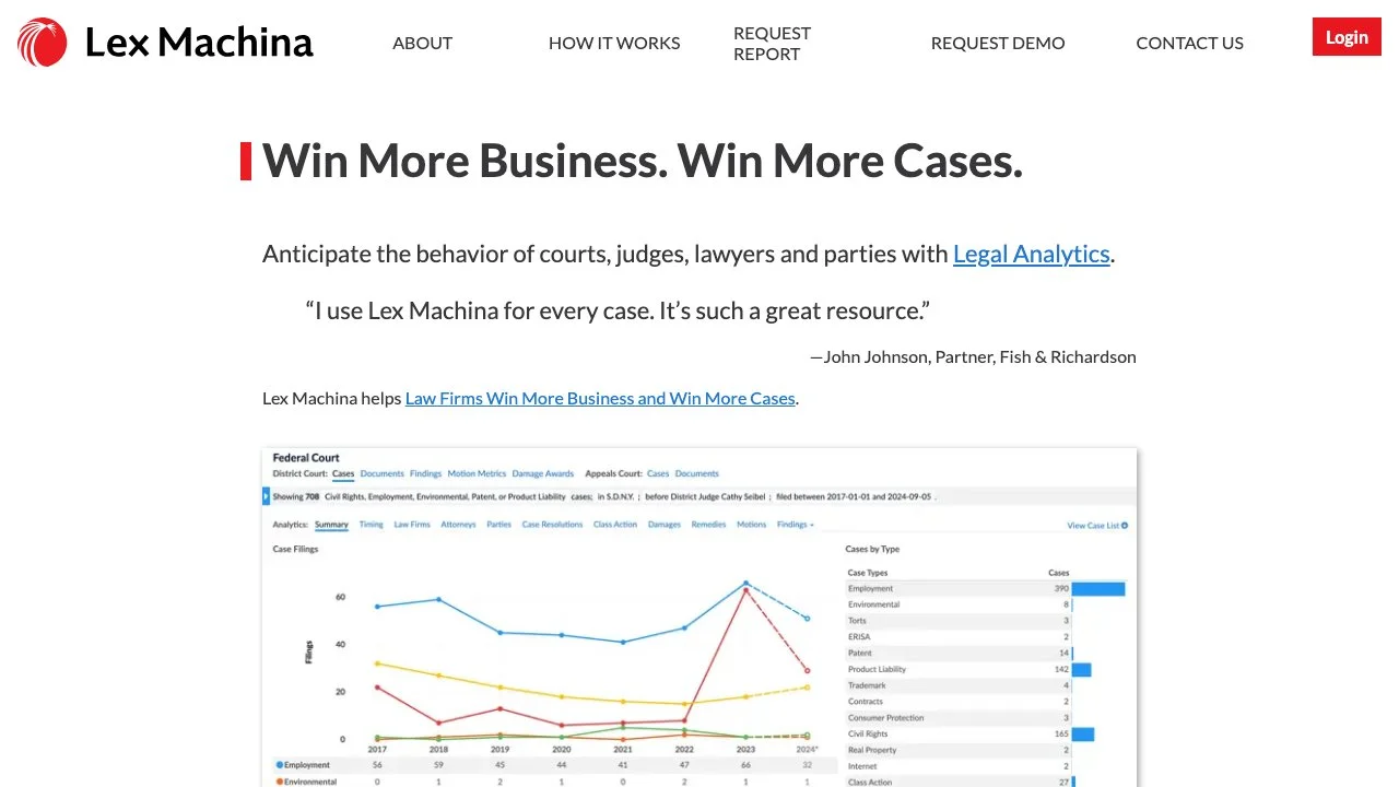 Lex Machina: The Ultimate Legal Analytics Tool