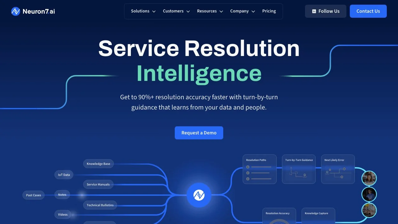 Neuron7.ai - Revolutionizing Service Resolution Intelligence