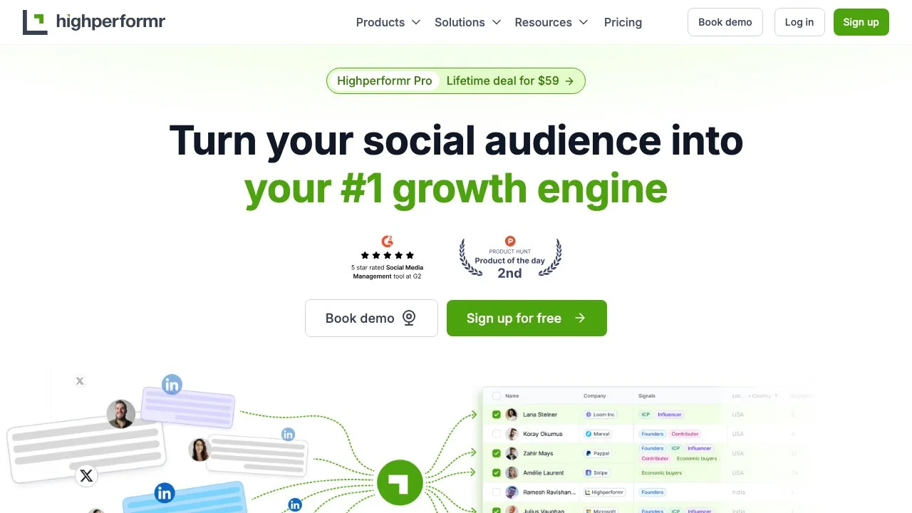 Highperformr: Your Ultimate Social Media Management Tool