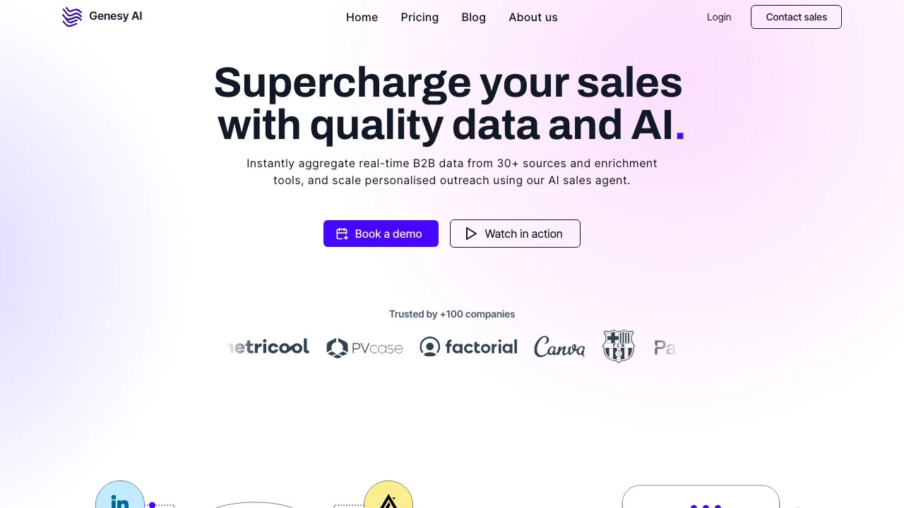 Genesy AI: Transform Your B2B Sales with AI-Driven Insights