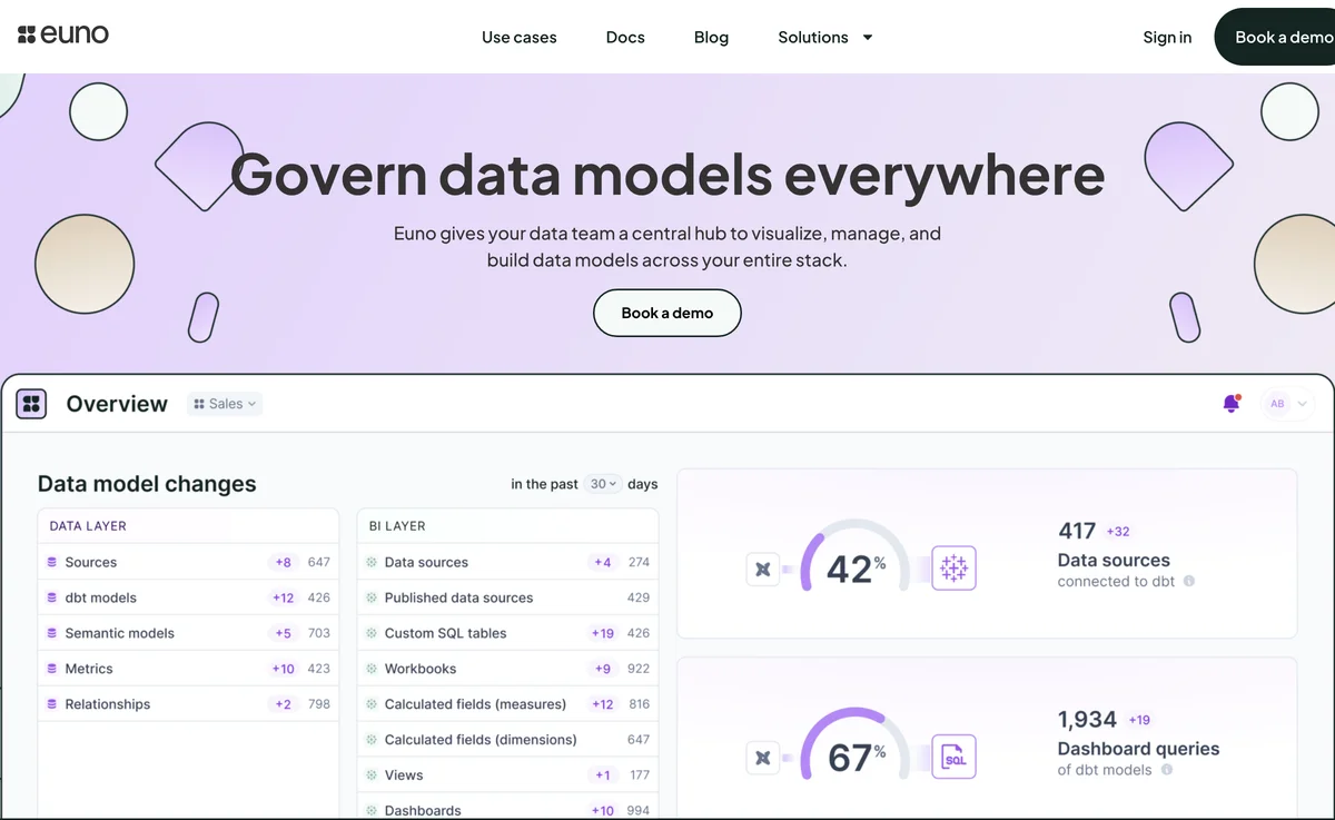 Euno: Centralized Data Management for Teams