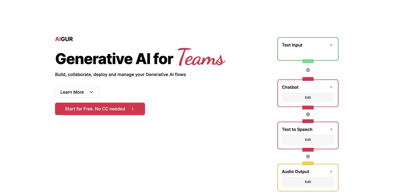 Aigur: Empowering Teams with NoCode Generative AI