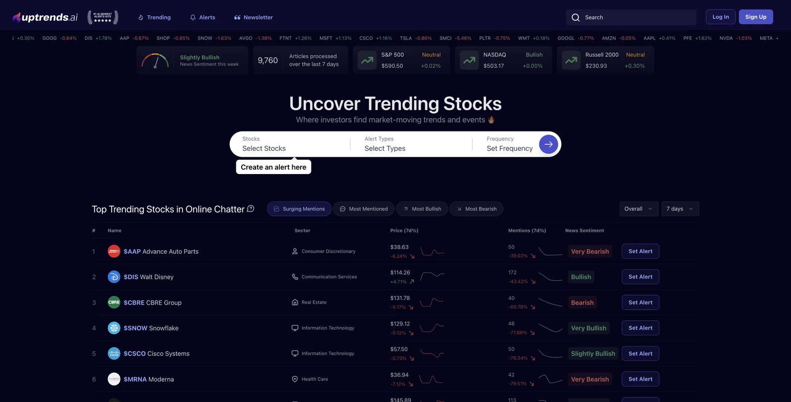 Uptrends: Uncover Trending Stocks with AI Alerts