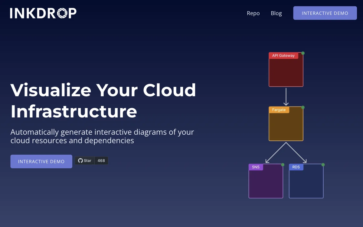 Inkdrop: AI-Powered Cloud Infrastructure Visualization Tool