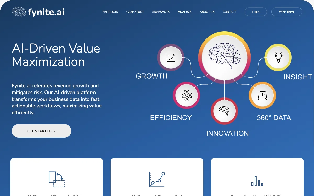 Fynite: AI-Powered Platform for Business Value Maximization and Risk Mitigation