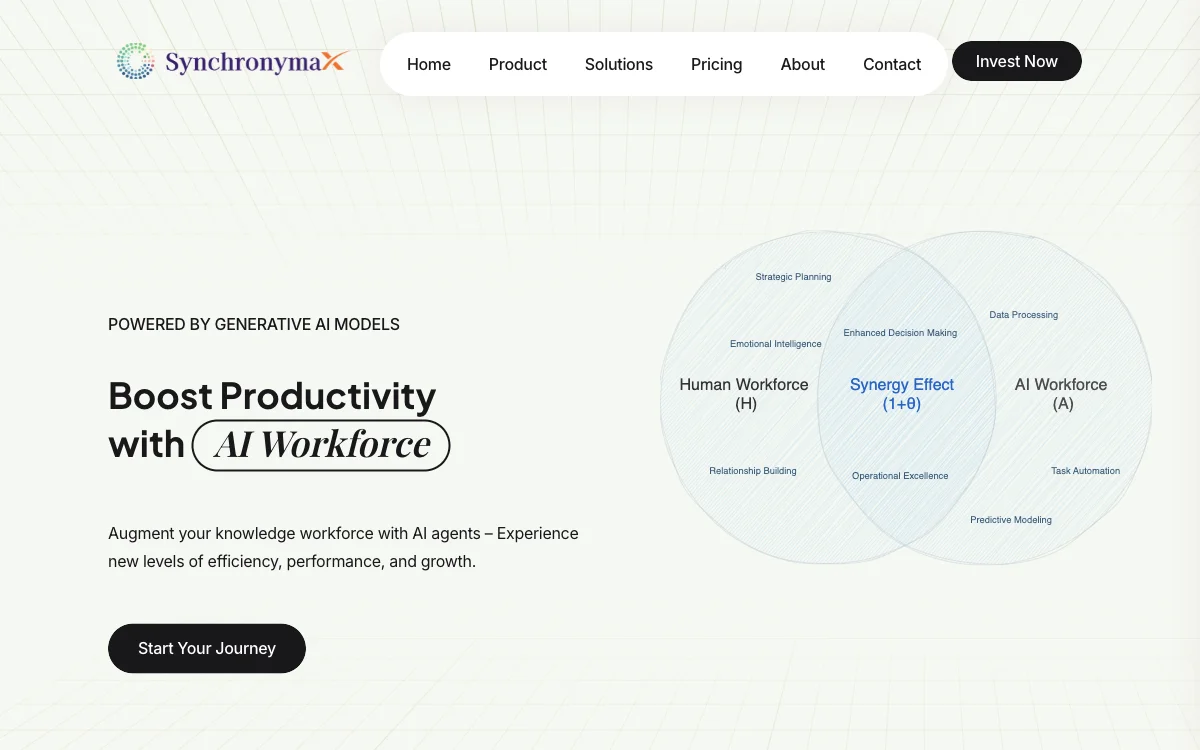 Synchronymax: Empowering Workforce with AI for Enhanced Productivity and Growth