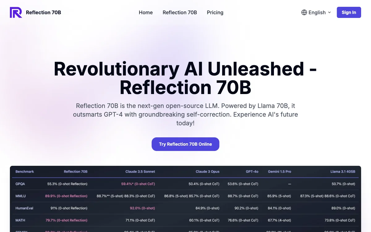 Reflection 70B عبر الإنترنت: تجربة Reflection Llama 70B LLM مجانًا