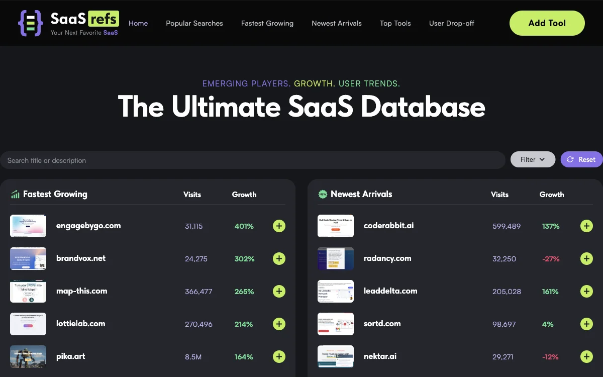 SaaSrefs: Unleashing the Power of SaaS Tools