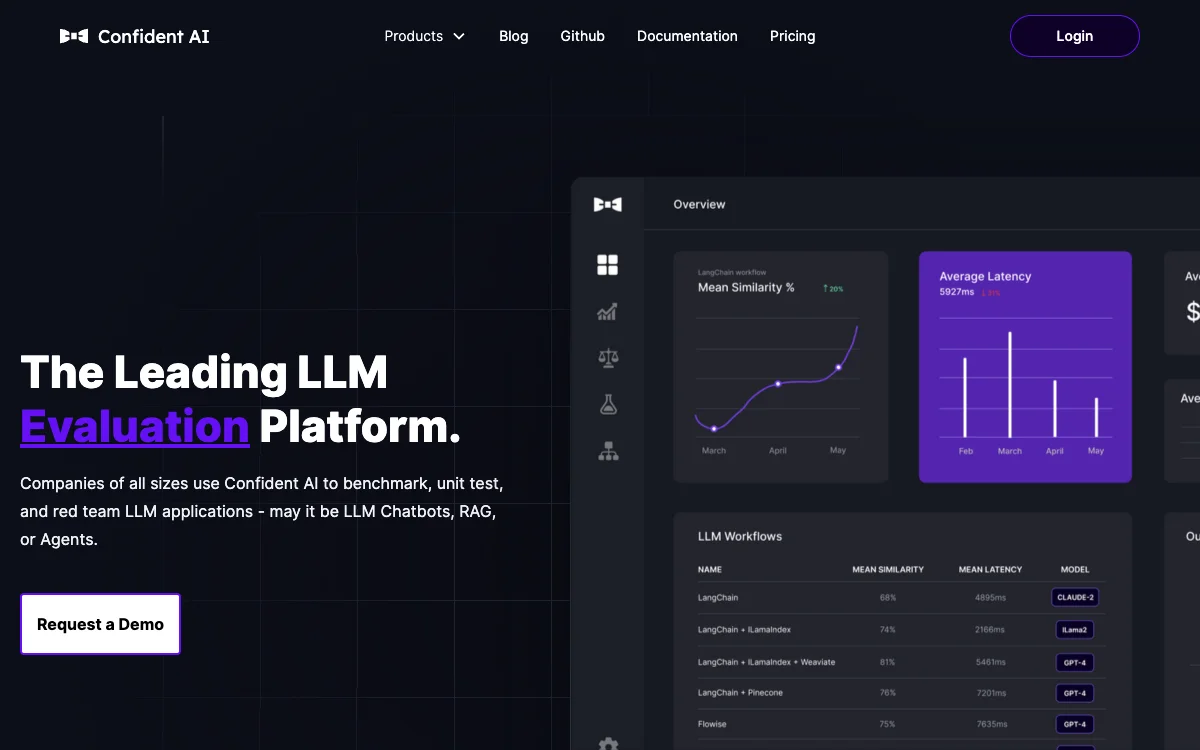 Confident AI - Nền tảng đánh giá LLM hàng đầu giúp các công ty đánh giá và thử nghiệm ứng dụng LLM