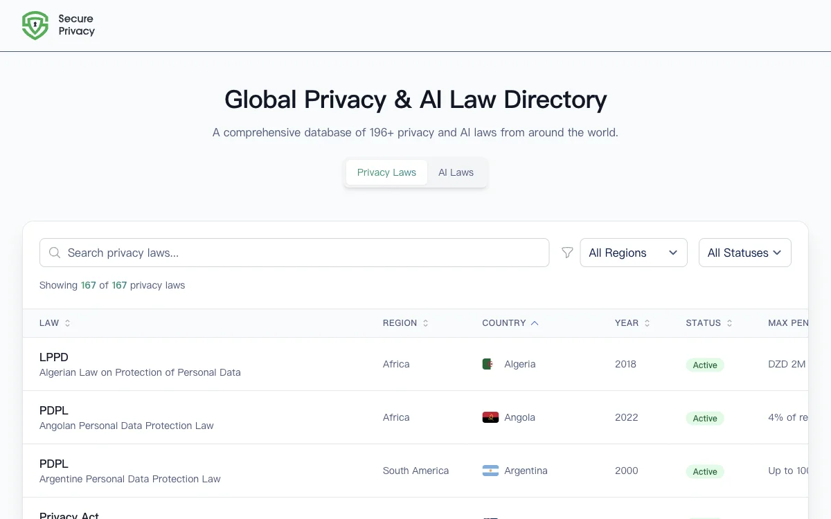 Global Privacy & AI Law Directory: Comprehensive Legal Insights