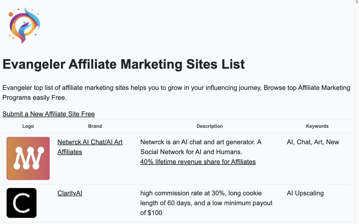 Evangeler Affiliate Marketing Sites List: Your Guide to Earning with Affiliate Programs