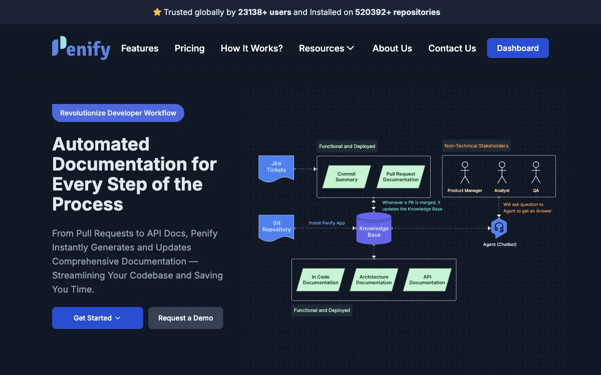 Penify.dev: Упрощение разработки с автоматической документацией