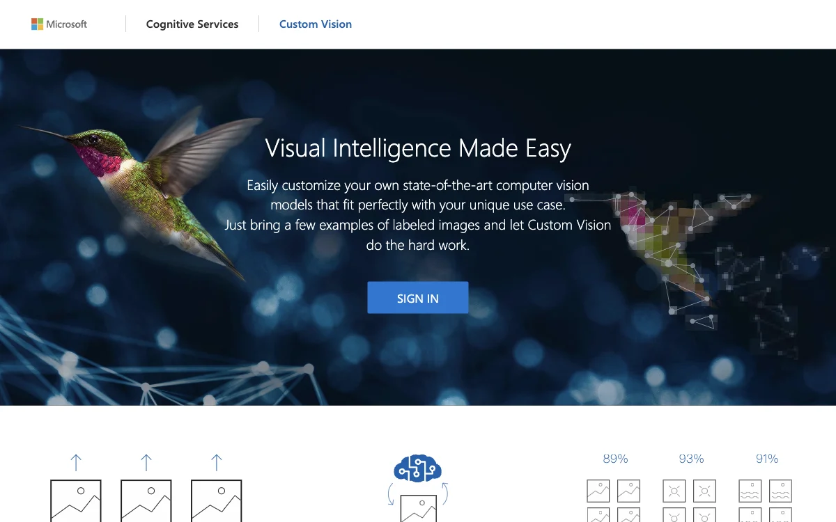 Custom Vision: Simplifying Image Customization with AI