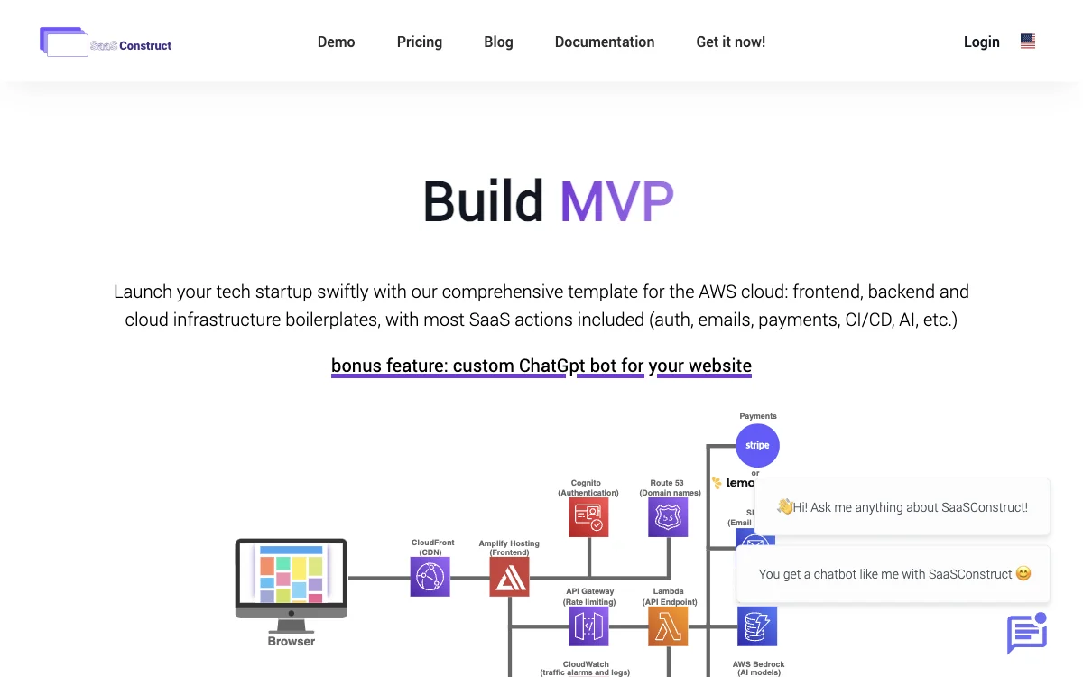 SaaS Construct: Empowering Tech Startups with Comprehensive Template