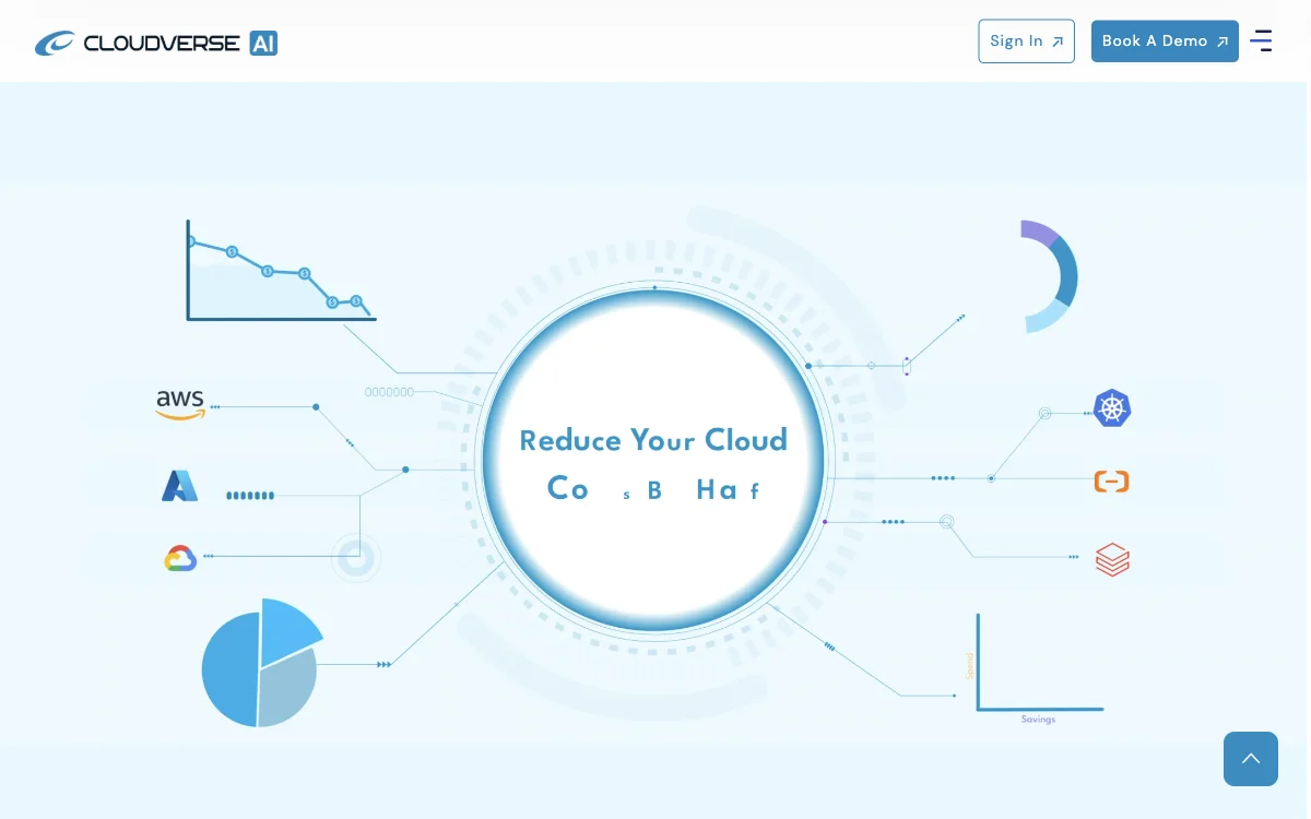 CloudVerse AI: Tối ưu hóa chi phí đám mây đa tầng