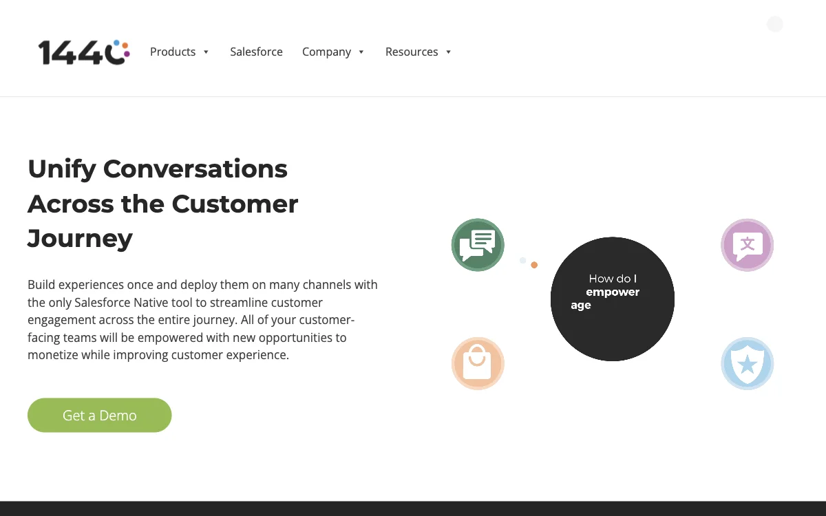 1440.io: The AI-Powered Omnichannel Engagement Suite for Salesforce