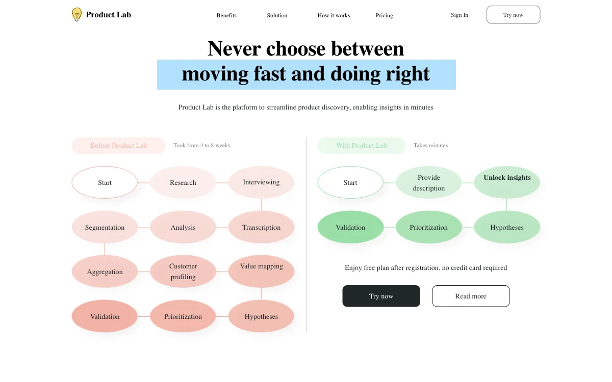 Product Lab: Streamlining Product Discovery with AI for Enhanced Efficiency