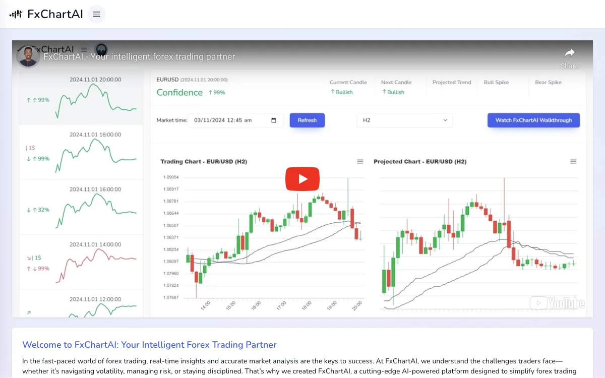 FxChartAI - Plataforma Avançada para Trading Forex