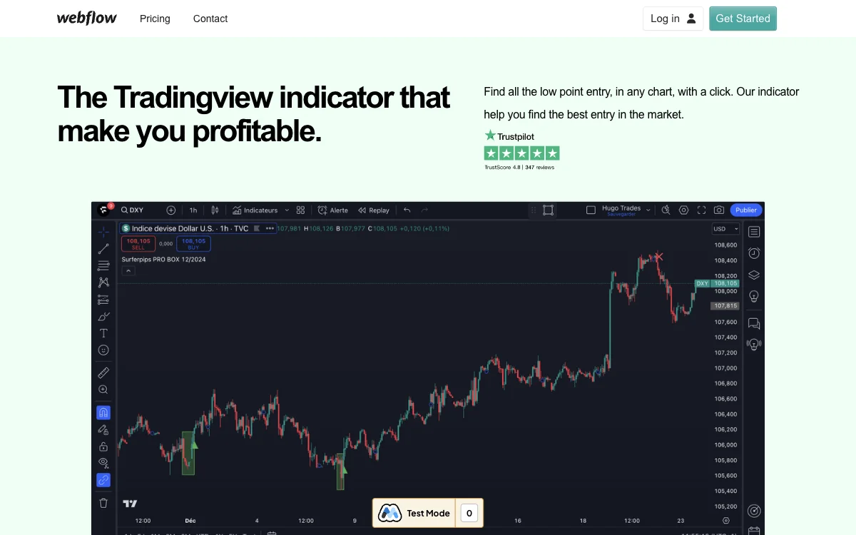 Surferpips - Chỉ Báo Tradingview Hiệu Quả